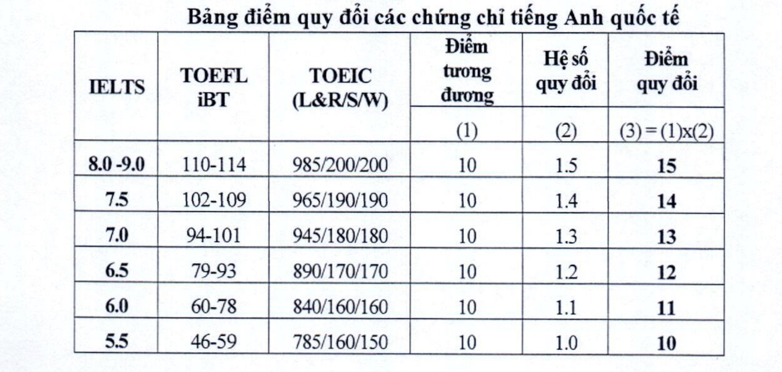 Trường đại học top đầu ngành Kinh tế công bố đề án tuyển sinh năm 2023 - Ảnh 2.