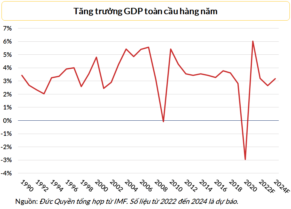 Nguy cơ kinh tế thế giới suy thoái kéo dài, một phần vì Trung Quốc mở cửa - Ảnh 2.