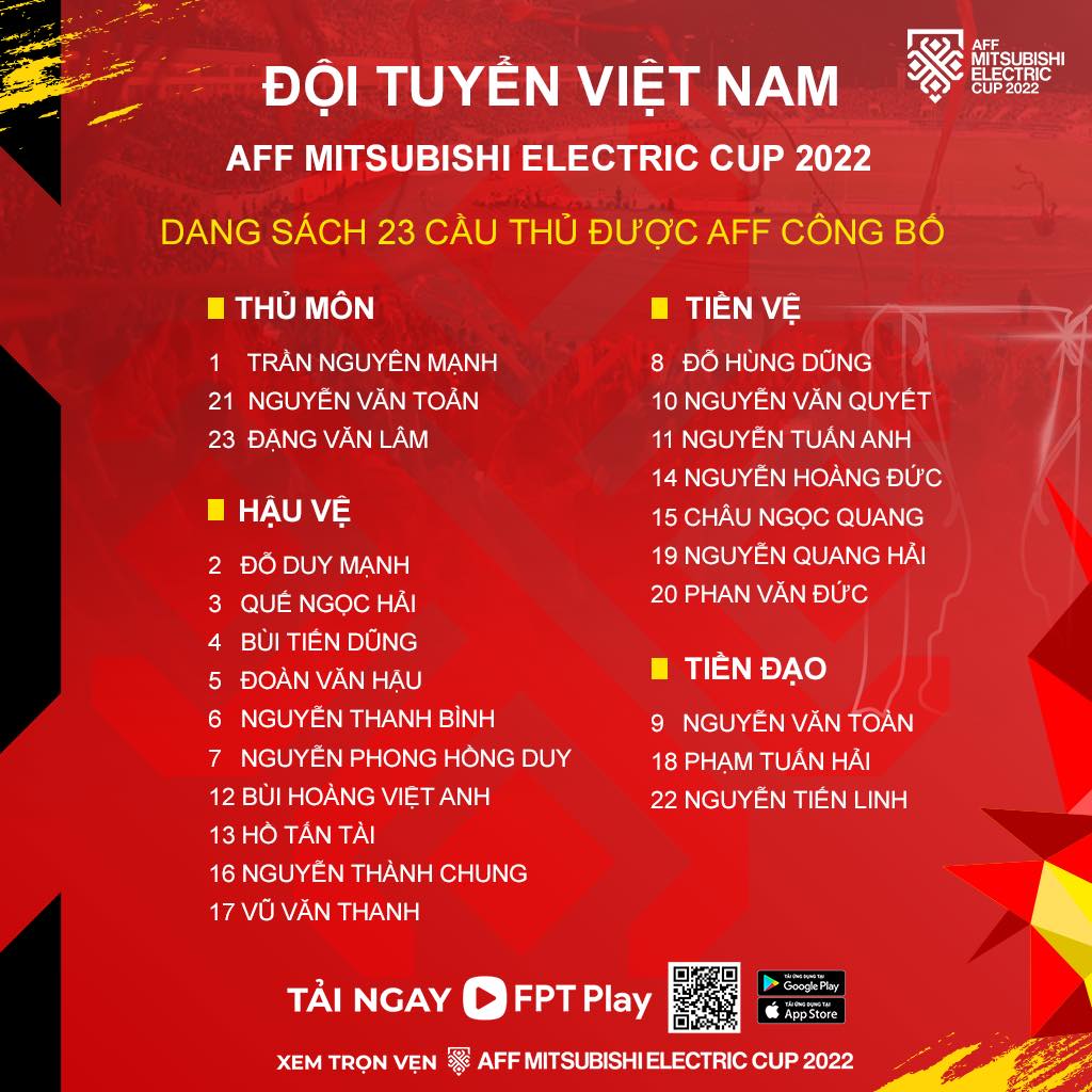ĐT Việt Nam chốt danh sách dự AFF Cup 2022: Hải Huy, Văn Khang bị gạch tên - Ảnh 2.