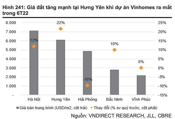 Giới chuyên gia nhận định lạc quan về các suất đầu tư từ VMI - Ảnh 3.