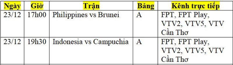 Lịch phát sóng AFF Cup 2022 ngày 23/12: Chờ thêm bất ngờ từ Campuchia - Ảnh 2.