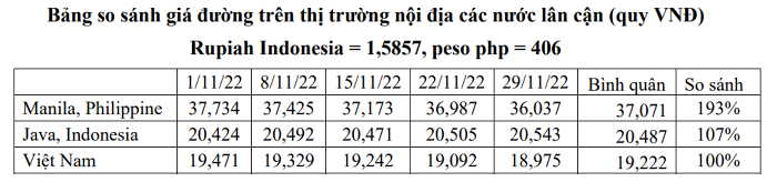 Loạt lãnh đạo cấp cao Thành Thành Công (SBT) chi hàng trăm tỷ gom mua cổ phiếu - Ảnh 2. Loạt lãnh đạo cấp cao Thành Thành Công (SBT) chi hàng trăm tỷ gom mua cổ phiếu - Ảnh 2.