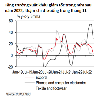 HSBC nâng dự báo tăng trưởng Việt Nam cho năm 2022 lên 8,1%  - Ảnh 2.