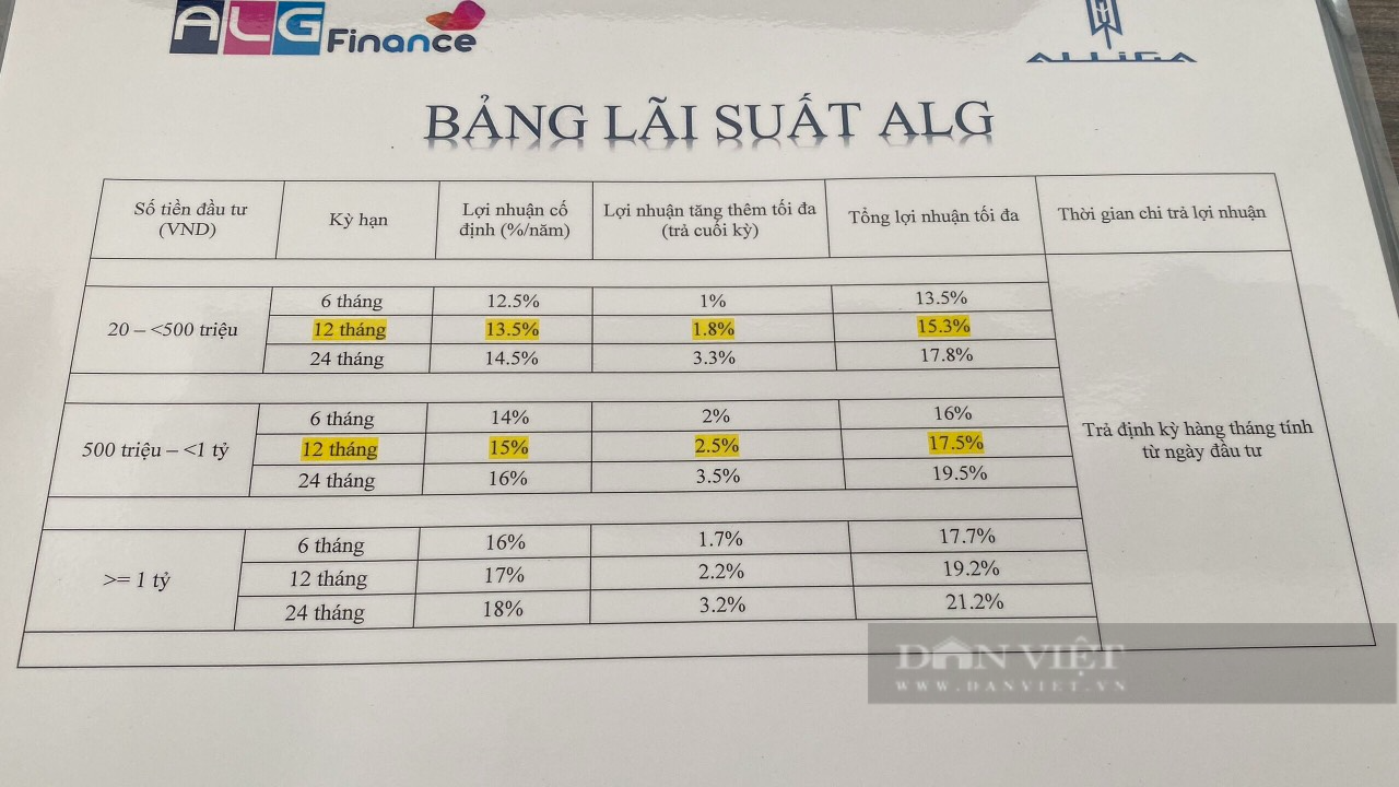 Ngỡ ngàng với hình thức huy động vốn đầu tư siêu duy thuyền 6 sao: Góp một tỷ tặng ngay Voucher 1 tỷ - Ảnh 5.