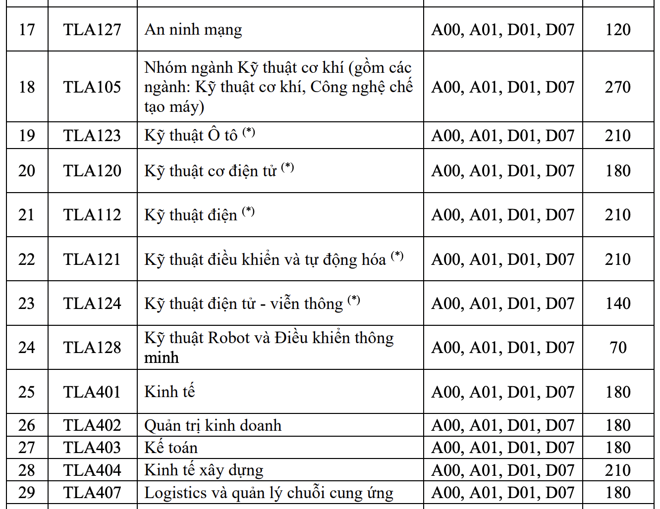 Trường Đại học Thủy lợi thông báo tuyển sinh năm 2023: Thêm ngành hot và nhiều chỉ tiêu - Ảnh 3.