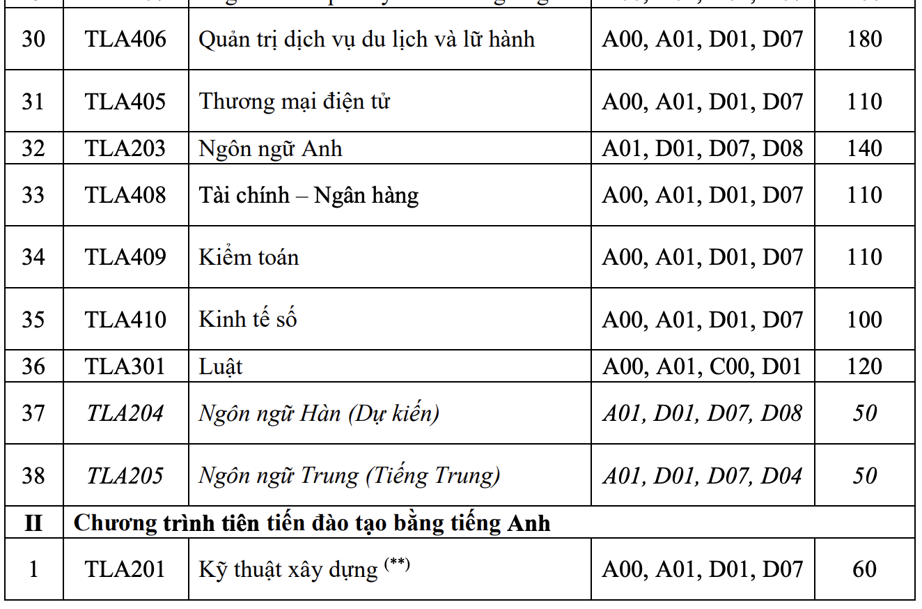 Trường Đại học Thủy lợi thông báo tuyển sinh năm 2023: Thêm ngành hot và nhiều chỉ tiêu - Ảnh 4.