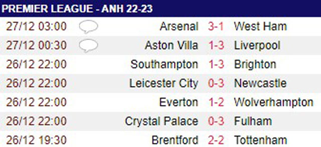 Arsenal ngược dòng hạ West Ham 3-1, HLV Arteta hết lời ca ngợi “kẻ đóng thế” Jesus - Ảnh 3.