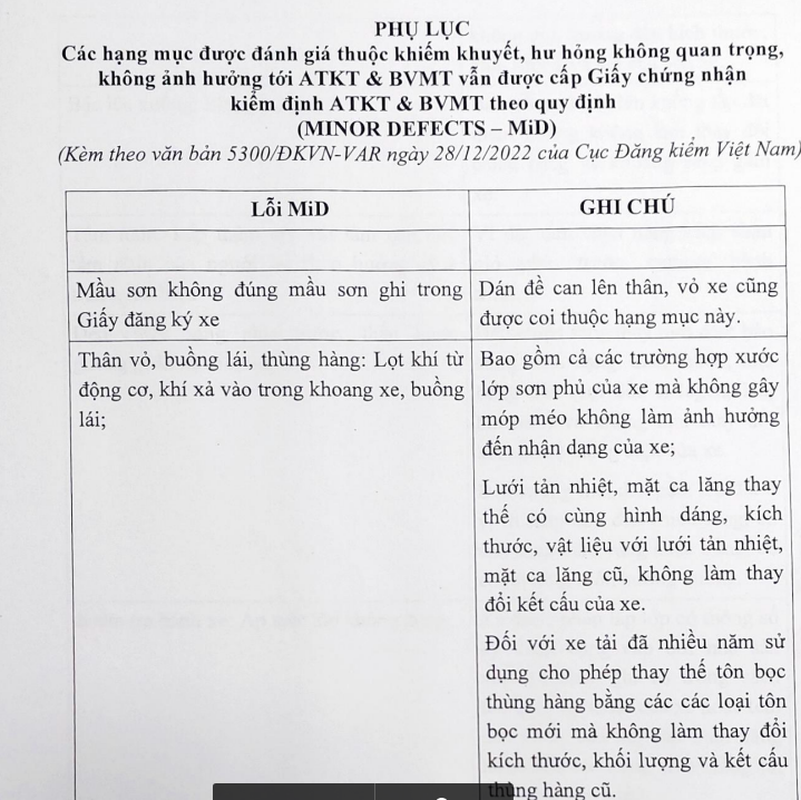 Cục Đăng kiểm công bố danh mục khiếm khuyết vẫn được cấp đăng kiểm - Ảnh 1.