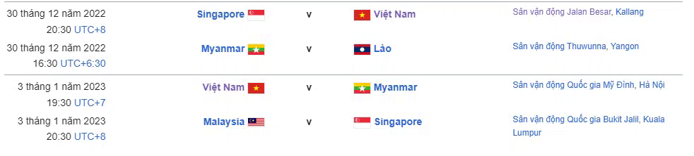 Kịch bản nào để ĐT Việt Nam vào bán kết AFF Cup 2022? - Ảnh 1.