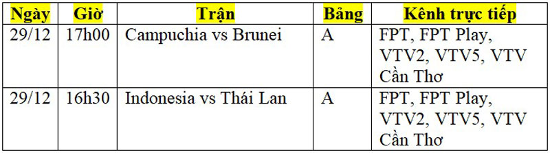 Lịch phát sóng AFF Cup 2022 ngày 29/12: Indonesia đại chiến Thái Lan - Ảnh 2.