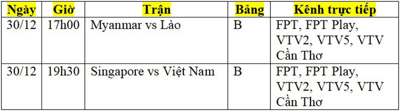 Lịch phát sóng AFF Cup 2022 ngày 30/12: “Vé tàu sớm” cho ĐT Việt Nam? - Ảnh 2.