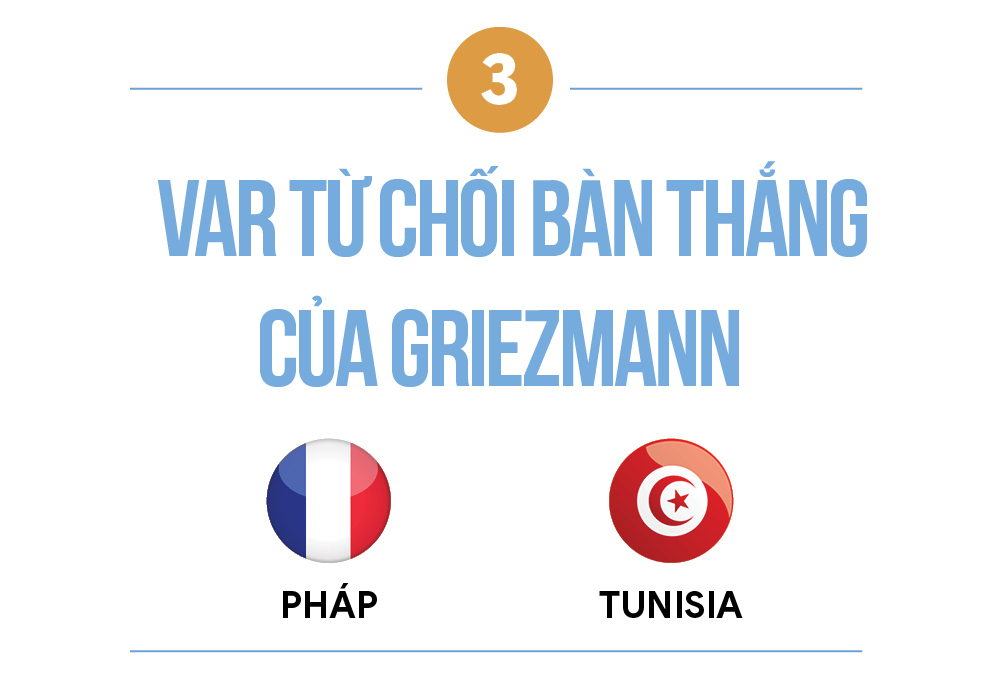 5 tình huống gây tranh cãi tại vòng bảng World Cup 2022: Có cả Ronaldo, Messi - Ảnh 7.