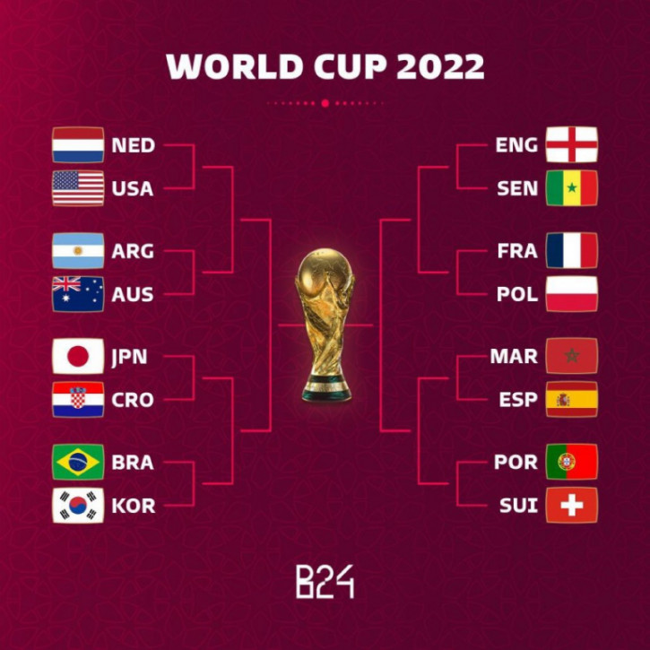 Đánh giá 8 cặp đấu vòng 1/8 World Cup 2022: Bồ Đào Nha gặp khó, Brazil vs Argentina dễ thở - Ảnh 4.