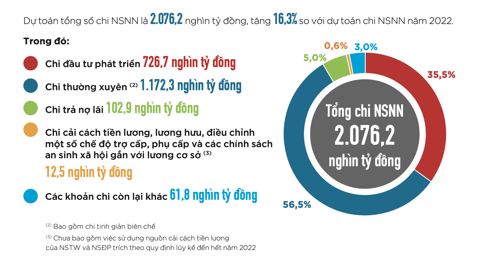 GDP/người của Việt Nam có thể đạt trên 101 triệu đồng vào năm 2023 - Ảnh 2.