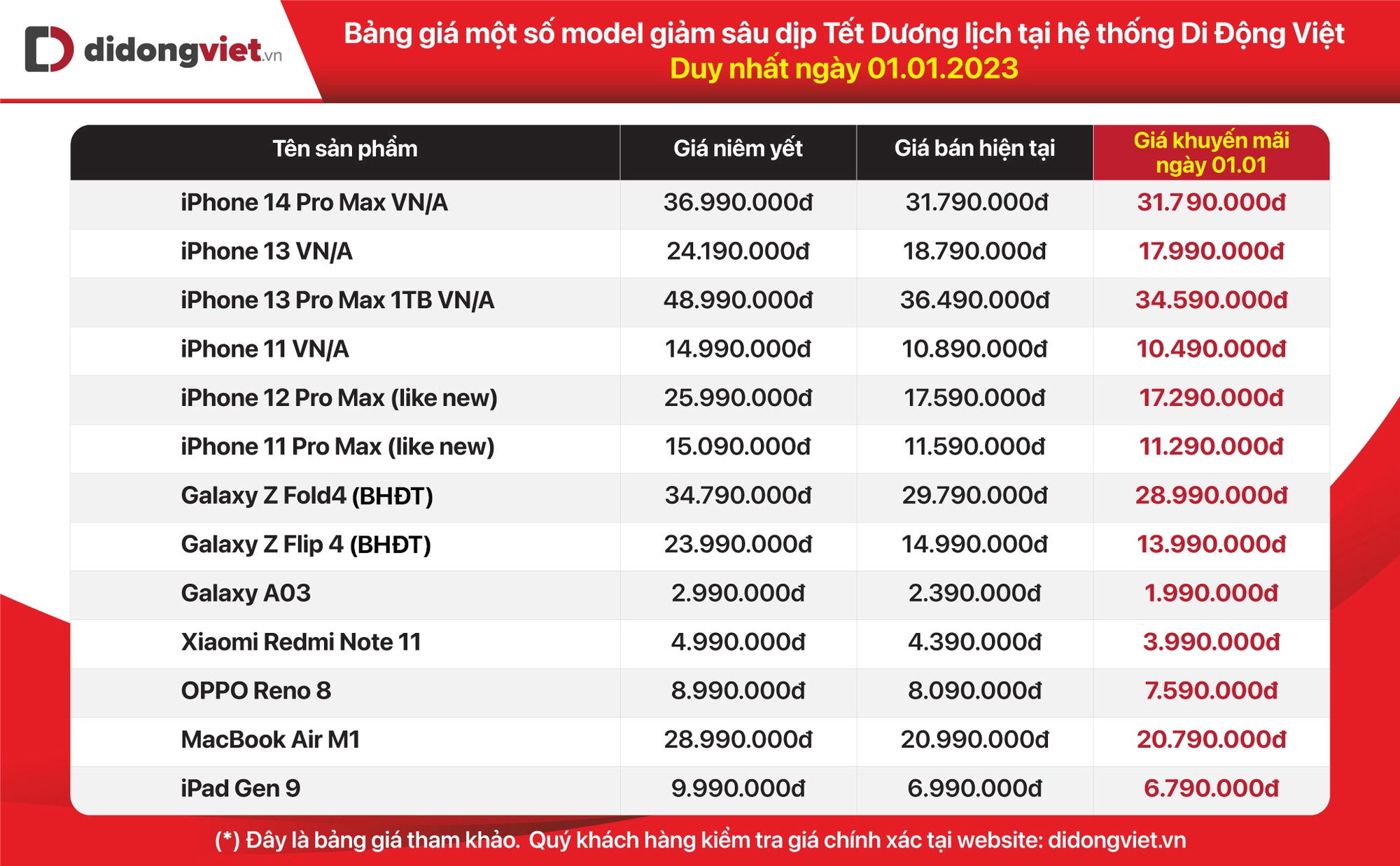 Điện thoại, phụ kiện công nghệ giảm hơn 10 triệu đồng, kích cầu dịp Tết Dương lịch - Ảnh 2.