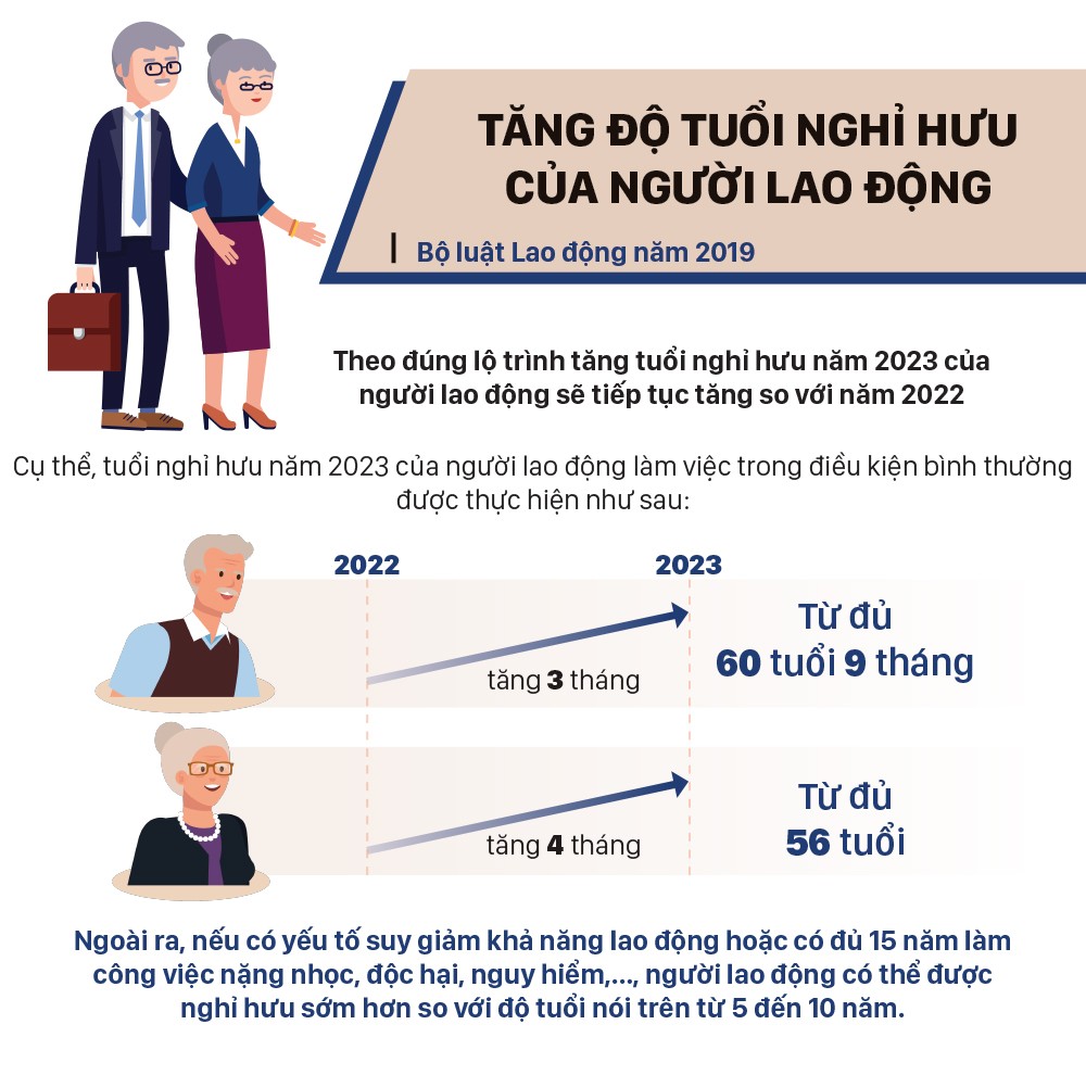 Những chính sách nổi bật có hiệu lực từ tháng 1-2023 - Ảnh 8.