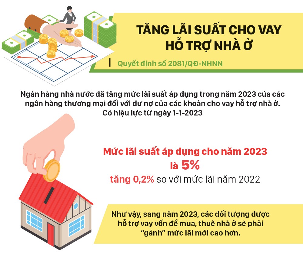 Những chính sách nổi bật có hiệu lực từ tháng 1-2023 - Ảnh 16.