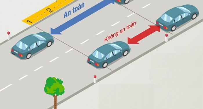 Khoảng cách an toàn giữa các xe trên đường là bao nhiêu? - Ảnh 1.