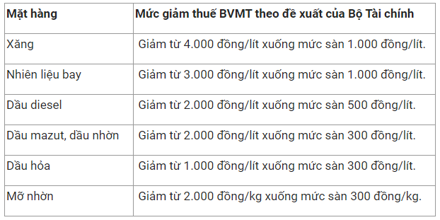 Giá xăng dầu hôm nay 6/12: Giá xăng nhập lại tăng vọt trở lại - Ảnh 6.