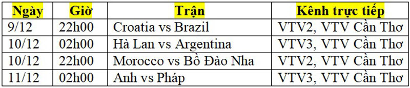 Lịch phát sóng trực tiếp vòng tứ kết World Cup 2022  - Ảnh 2.