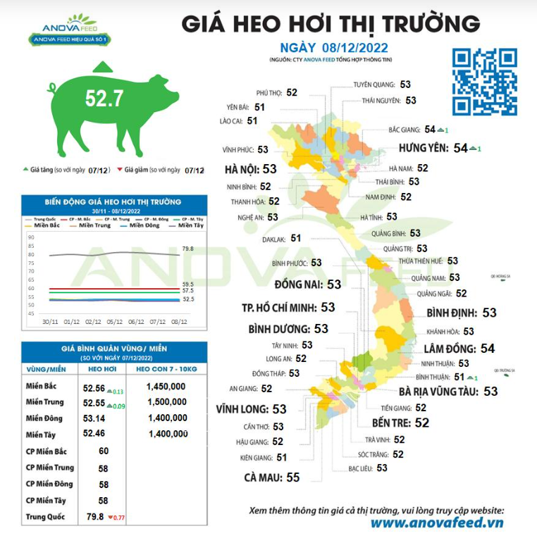 Giá lợn hơi vẫn ì ạch, chờ đến bao giờ thị trường mới tích cực hơn? - Ảnh 2.