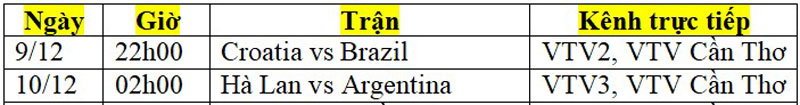 Lịch phát sóng trực tiếp World Cup 2022 trên VTV hôm nay (9/12): Brazil, Argentina vào bán kết? - Ảnh 2.