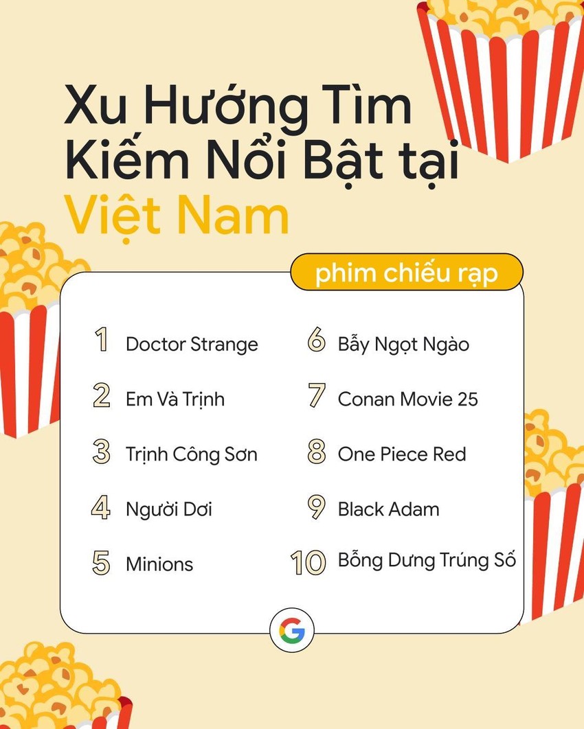 Người Việt tìm kiếm gì trên Google trong năm 2022? - Ảnh 3.