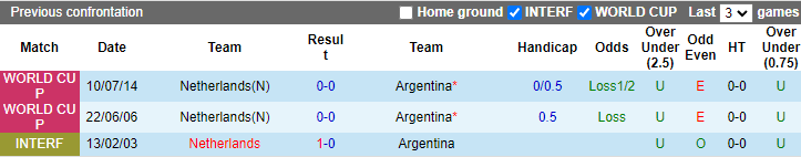 Argentina cửa trên, nhưng không dễ bắt nạt Hà Lan - Ảnh 5.