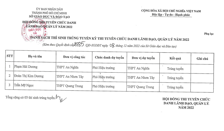 Lộ diện ba ứng viên trúng tuyển kỳ thi tuyển phó hiệu trưởng tại TP.HCM - Ảnh 1.