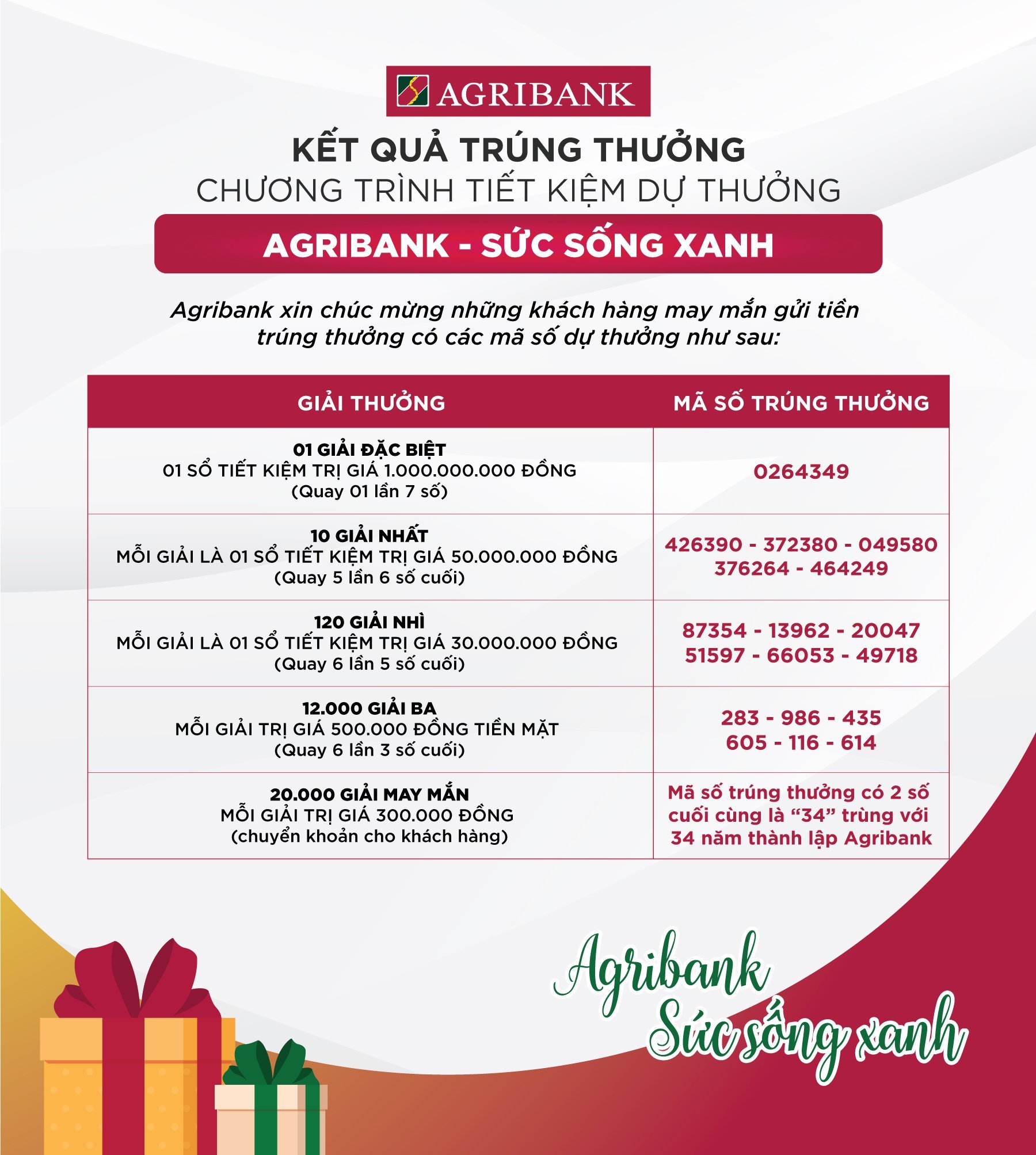 Tìm được chủ nhân trúng giải Đặc biệt chương trình Tiết kiệm dự thưởng &quot;Agribank - Sức sống Xanh&quot;   - Ảnh 2.