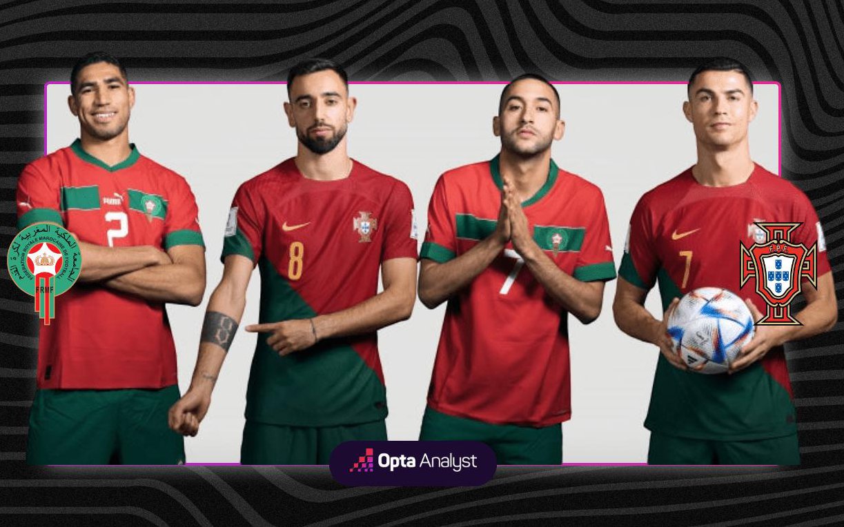 Lịch trực tiếp tứ kết World Cup 2022 trên VTV hôm nay (10/12): Bồ Đào Nha, Pháp vào bán kết?