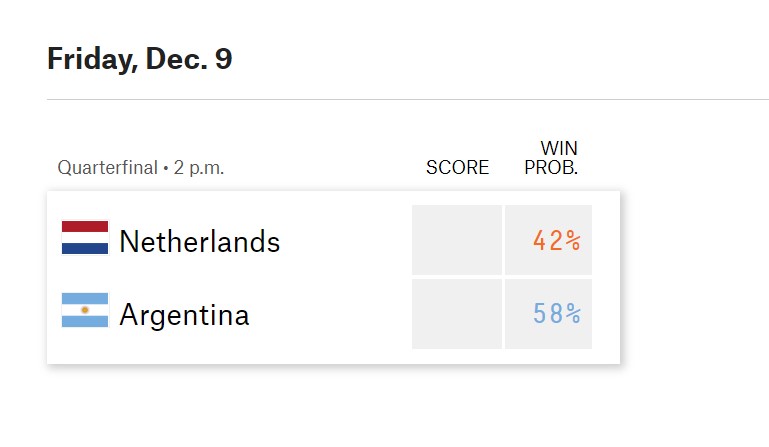 Siêu máy tính dự đoán kết quả trận tứ kết Hà Lan vs Argentina - Ảnh 1.