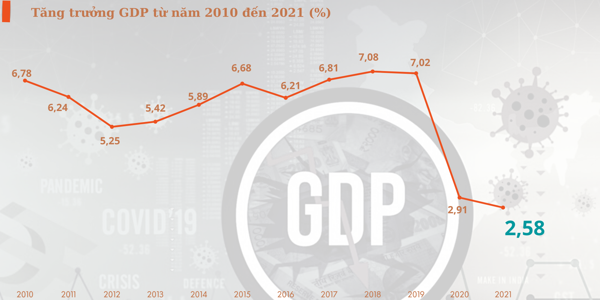 'Dự cảm' về kinh tế 2022 của Bộ trưởng Nguyễn Chí Dũng - Ảnh 5.