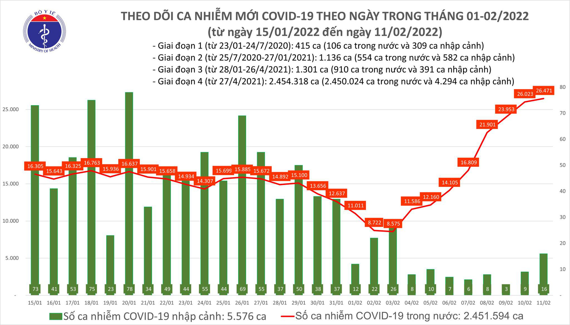 Bộ Y tế công bố tin tức dịch Covid-19 mới nhất ngày 11/2 - Ảnh 1.