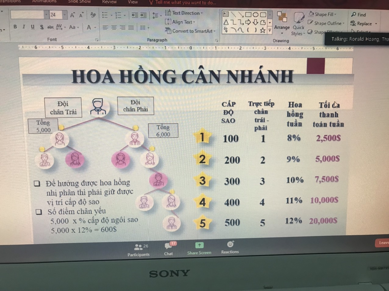 Cảnh báo kinh doanh đa cấp không có giấy chứng nhận hợp pháp tại Việt Nam thông qua ứng dụng Limbic Arc - Ảnh 2.