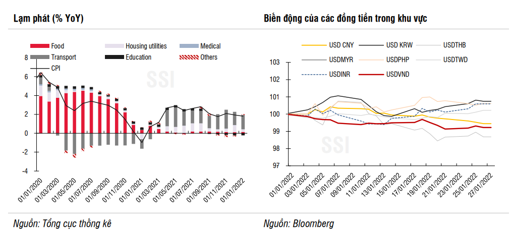 Kỳ vọng Fed tăng lãi suất 7 lần năm 2022: ‘Việt Nam sẽ chịu những áp lực không thể chối bỏ’ - Ảnh 2.