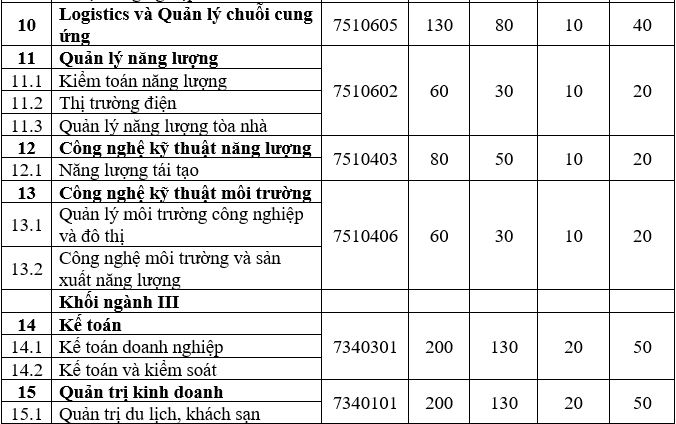 Các trường đại học xét học bạ ở Hà Nội năm 2022  - Ảnh 5.