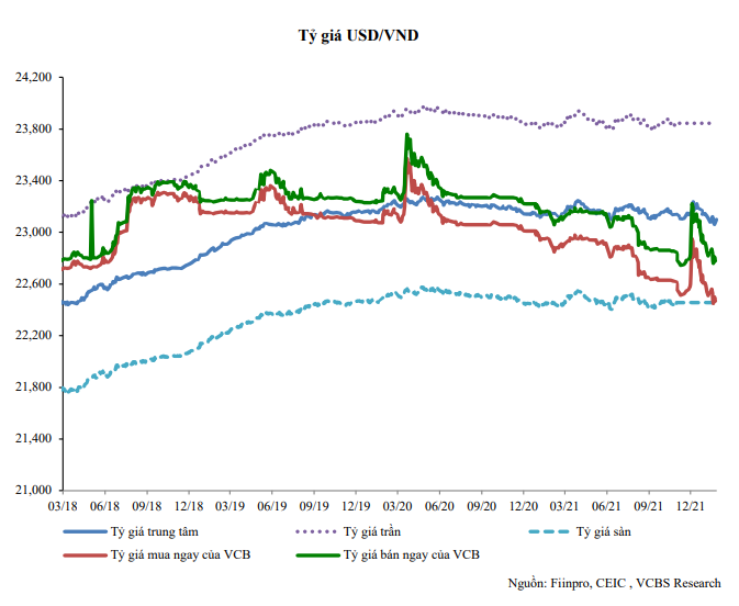 Fed &quot;ám chỉ&quot; tăng lãi suất ngay trong tháng 3: Dự báo mới về tỷ giá và lãi suất tiết kiệm 2022 - Ảnh 3.