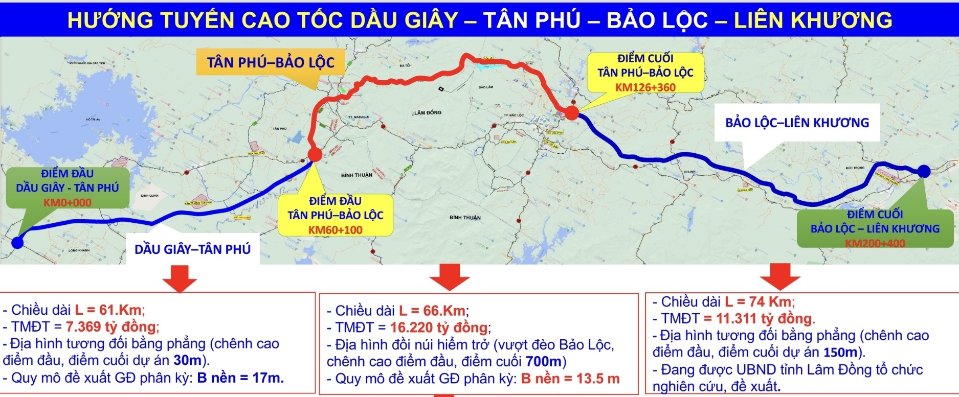 Dự án cao tốc Tân Phú – Bảo Lộc: Tuyến đường đặc biệt quan trọng, thu phí khởi điểm 2.000 đồng/km/xe - Ảnh 4.