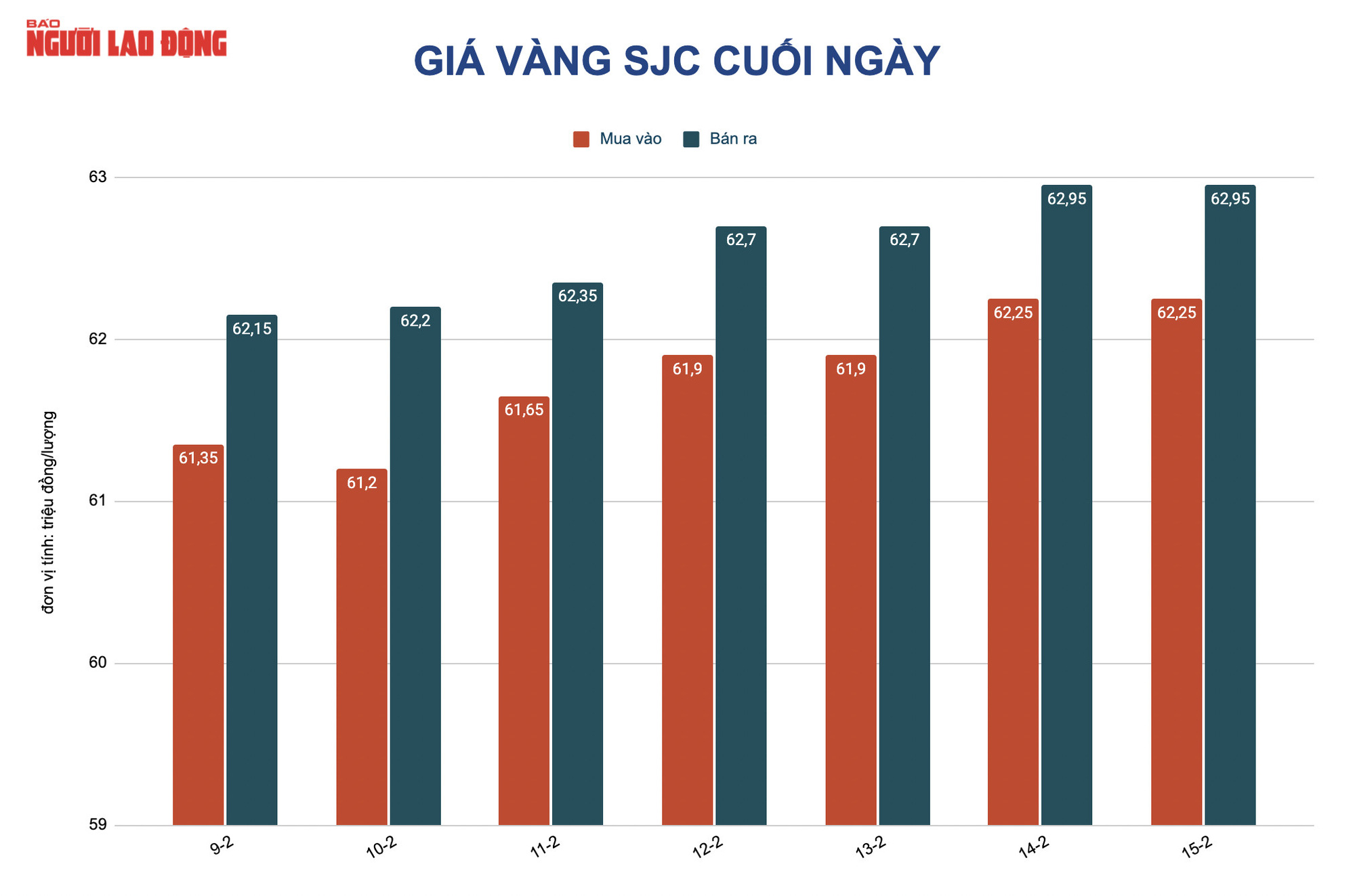 Giá vàng hôm nay 15-2: Giảm mạnh khi căng thẳng Nga-Ukraine hạ nhiệt - Ảnh 2.