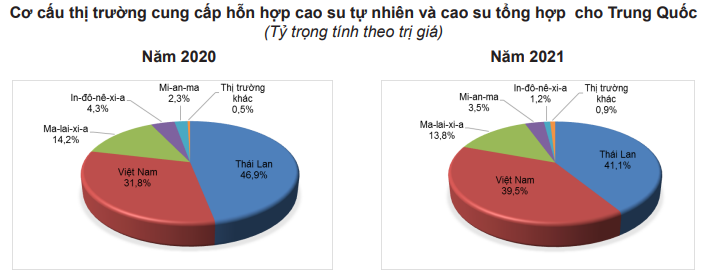 Giá cao su hôm nay 17/2 biến động mạnh, thị trường đã có sự lo ngại - Ảnh 4.