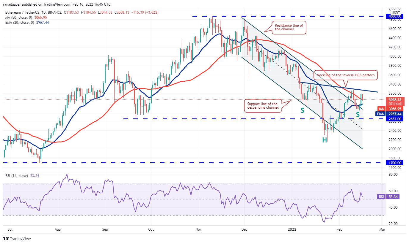 Giá Bitcoin hôm nay 17/2: Bitcoin ổn định, thị trường tiếp tục đi ngang - Ảnh 2.