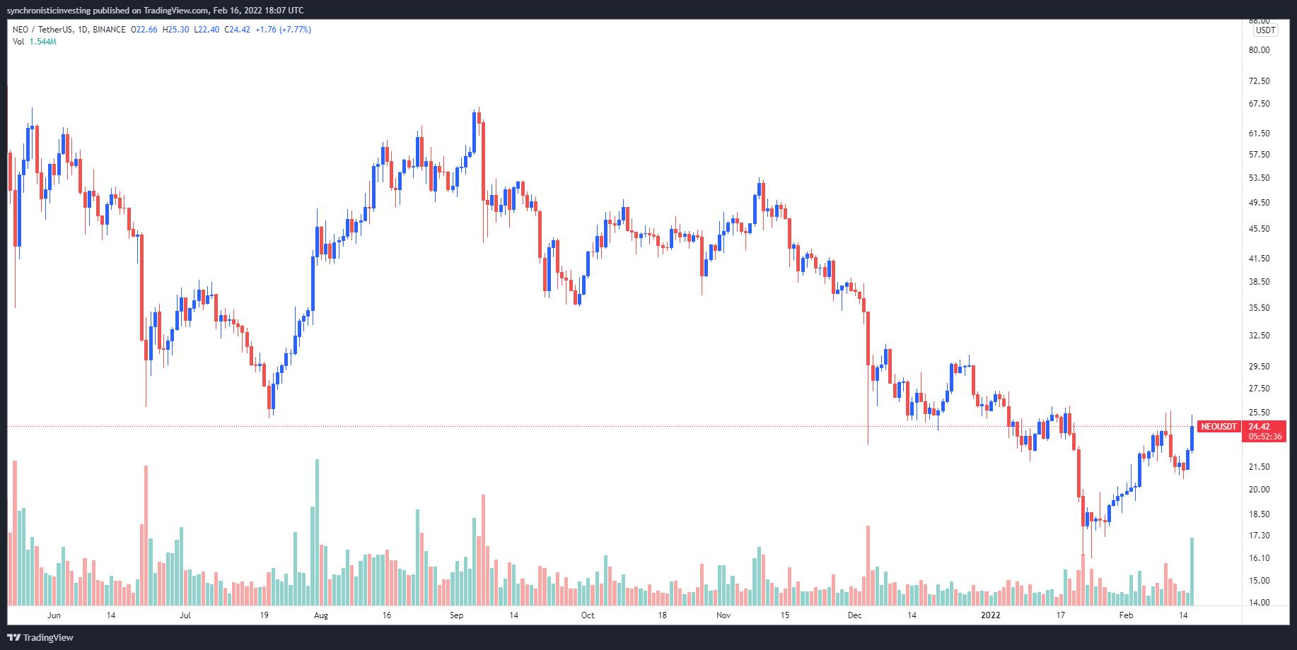 Giá Bitcoin hôm nay 17/2: Bitcoin ổn định, thị trường tiếp tục đi ngang - Ảnh 4.