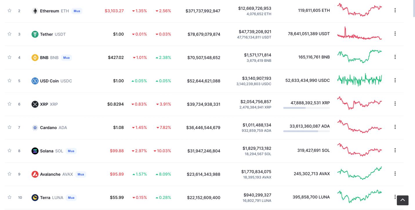 Giá Bitcoin hôm nay 17/2: Bitcoin ổn định, thị trường tiếp tục đi ngang - Ảnh 5.