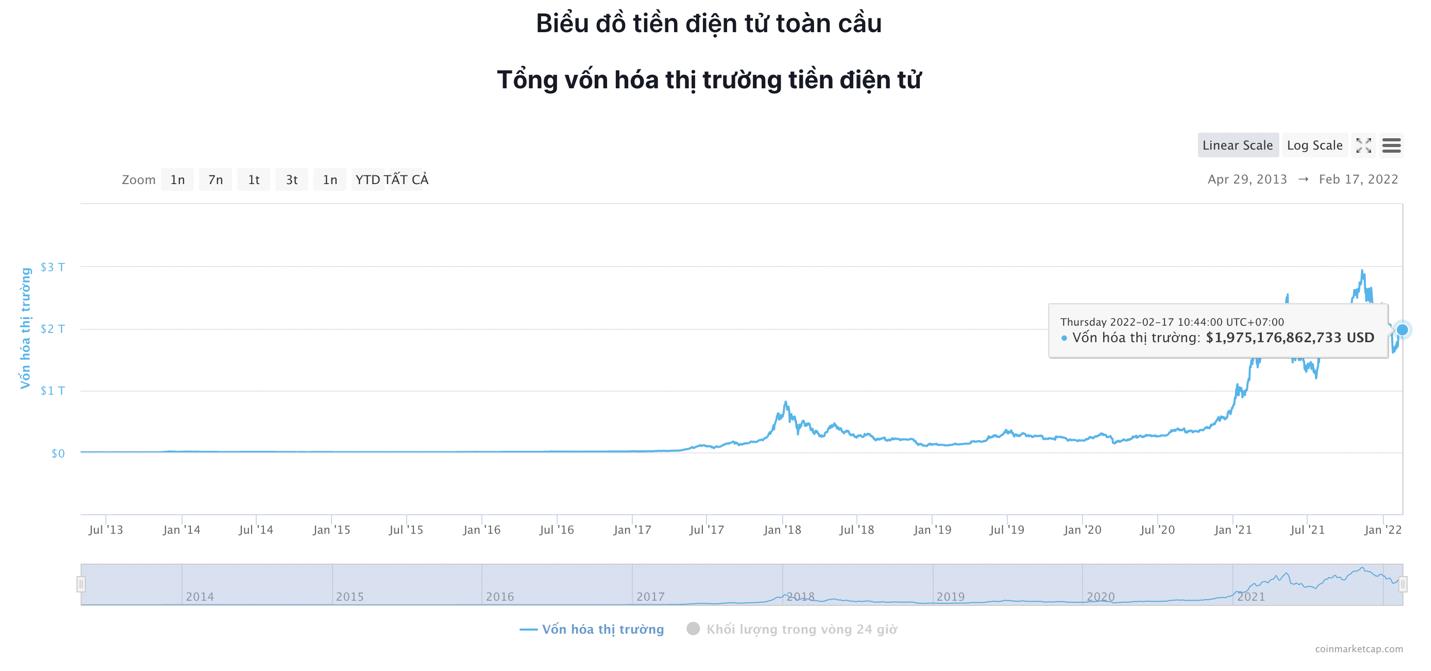 Giá Bitcoin hôm nay 17/2: Bitcoin ổn định, thị trường tiếp tục đi ngang - Ảnh 6.
