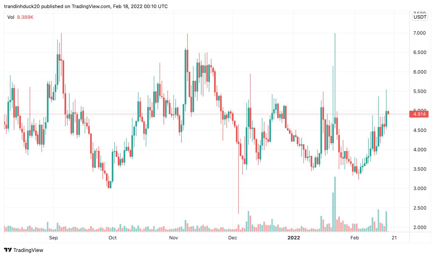 Giá Bitcoin hôm nay 17/2: Bitcoin lao xuống 40.000 USD, thị trường đỏ lửa - Ảnh 2.