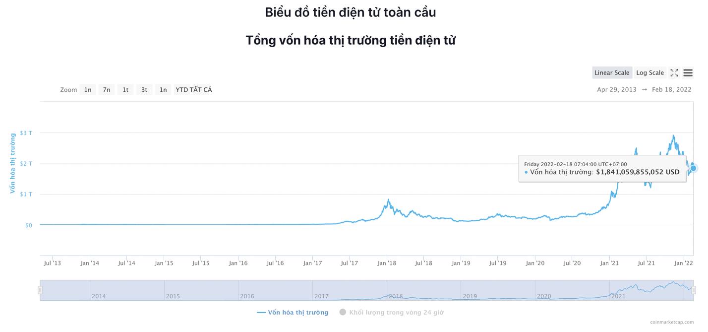 Giá Bitcoin hôm nay 17/2: Bitcoin lao xuống 40.000 USD, thị trường đỏ lửa - Ảnh 4.