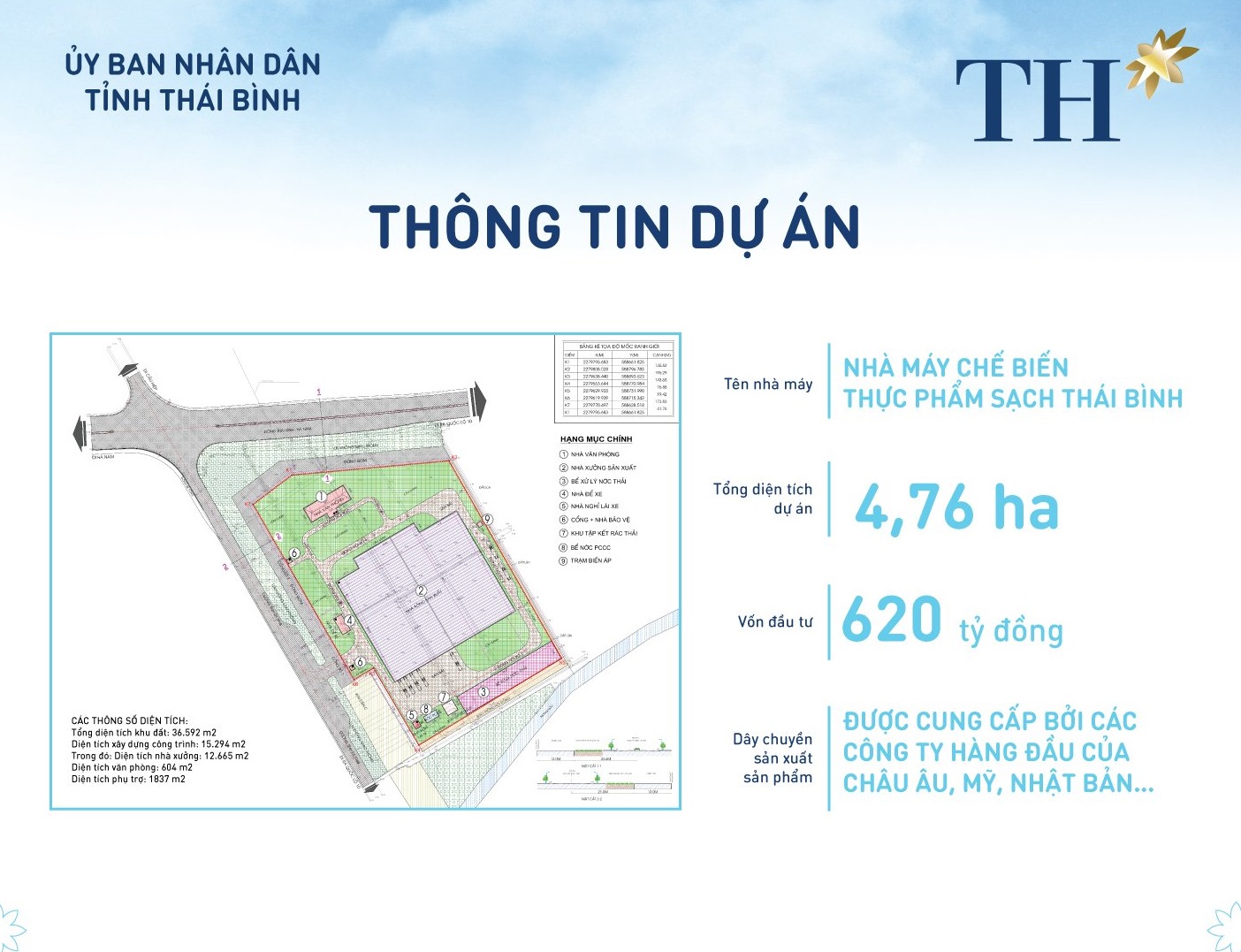 Tập đoàn TH động thổ Nhà máy Chế biến thực phẩm sạch Thái Bình - Ảnh 3.