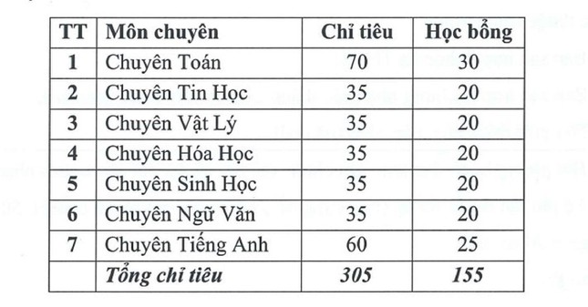 Trường THPT chuyên đầu tiên ở Hà Nội thông báo tuyển sinh lớp 10  - Ảnh 1.