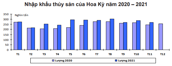 Mỹ chi gần 2 tỷ USD mua mặt hàng chiến lược này của Việt Nam, trong khi giảm mua của Trung Quốc và Thái Lan - Ảnh 3.